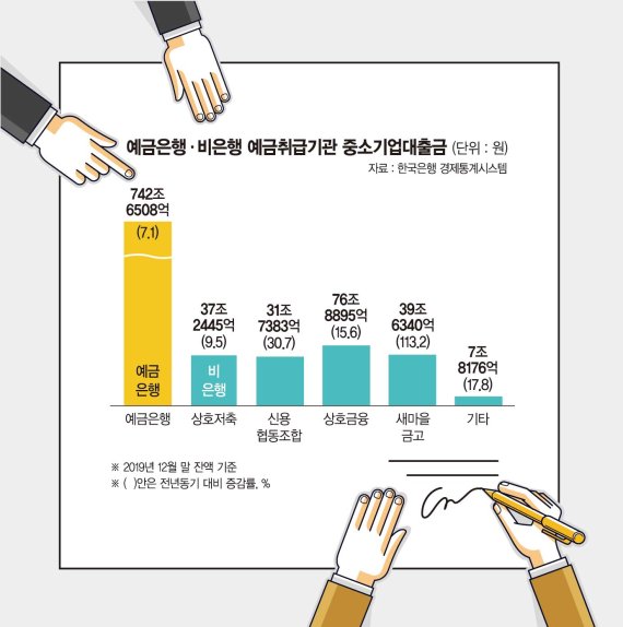 대출 난민된 자영업자들…코로나 불황, 서민부터 덮쳤다[겉도는 코로나 지원책]