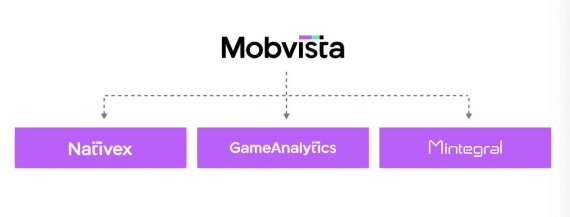모비스타, 맞춤형 서비스 제공 위한 사업 조직 개편