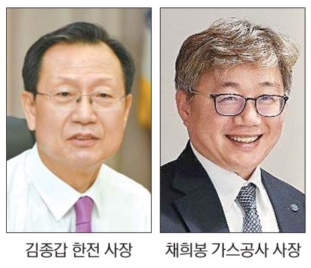 코로나 구호물품·성금 보내는 '따뜻한' 에너지공기업