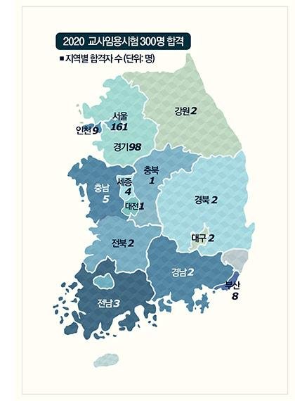 이화여대, 2020 교사임용시험 합격자 300명 배출