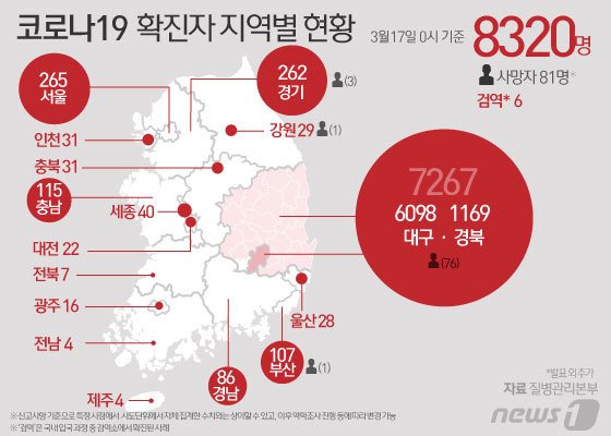 [종합]코로나19 신규 확진...대구·경북 37명<수도권 44명