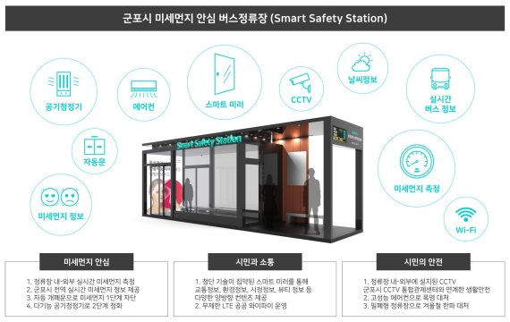 군포시 미세먼지 안심 스마트 버스정류장. 사진제공=군포시