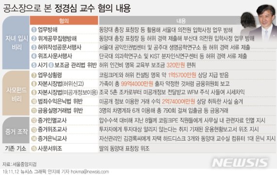 (출처=뉴시스/NEWSIS)