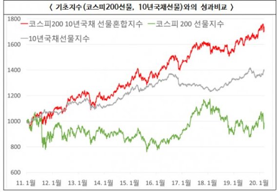 (자료: 한국거래소)