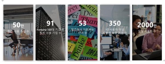 '팀즈' 온라인 교육세션 직접 참가해보니..절반의 성공