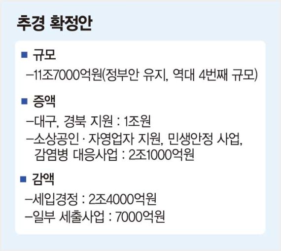 마스크 공급 확대 848억 배정..의료진 활동수당도 추가 지원