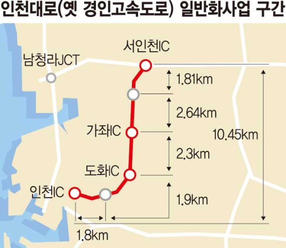 인천대로 지상엔 S-BRT·지하엔 도시고속화道 설치