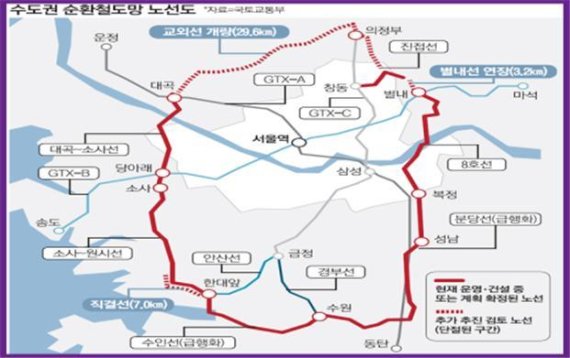 수도권 순환철도망 노선도. 사진제공=경기북부청
