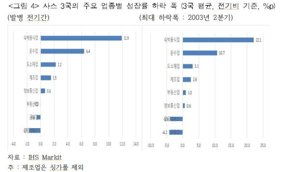 /사진=산업연구원 제공