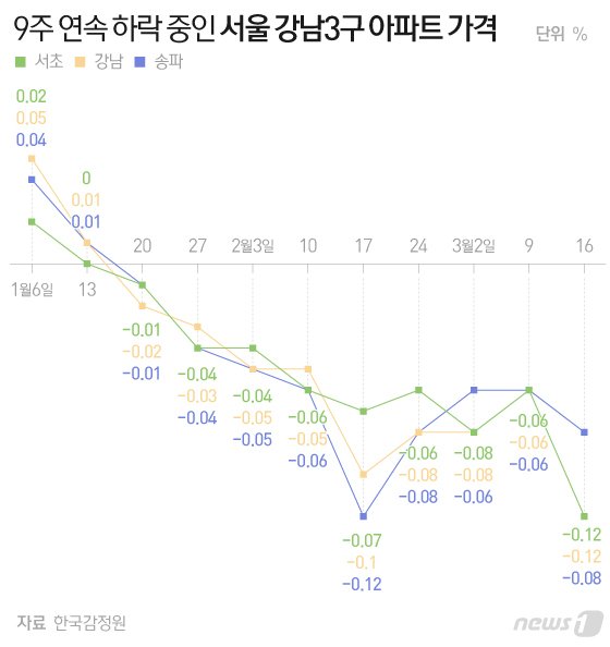 © News1 이은현 디자이너