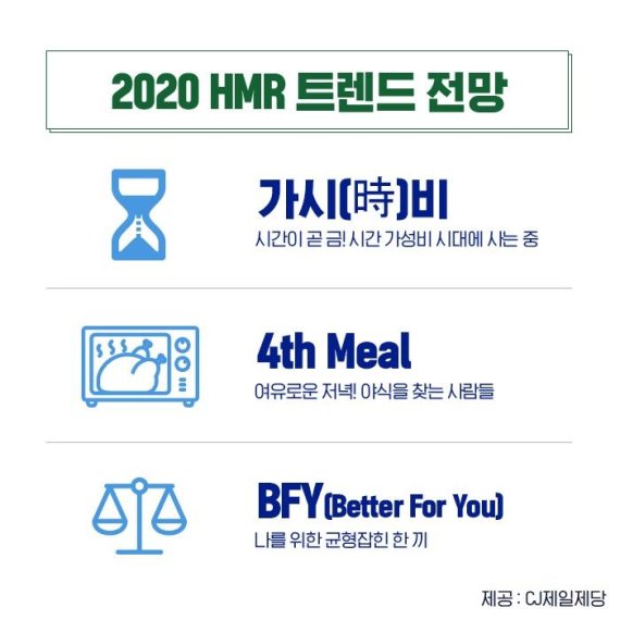 CJ제일제당, 올해 가정간편식 키워드 제시...가시비·간식·건강