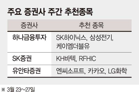 美 대규모 재정정책 의회통과 주목.. 원·달러 환율 향방이 증시 좌우할듯 [주간 증시 전망]