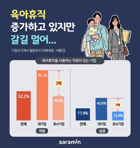 사람인 제공