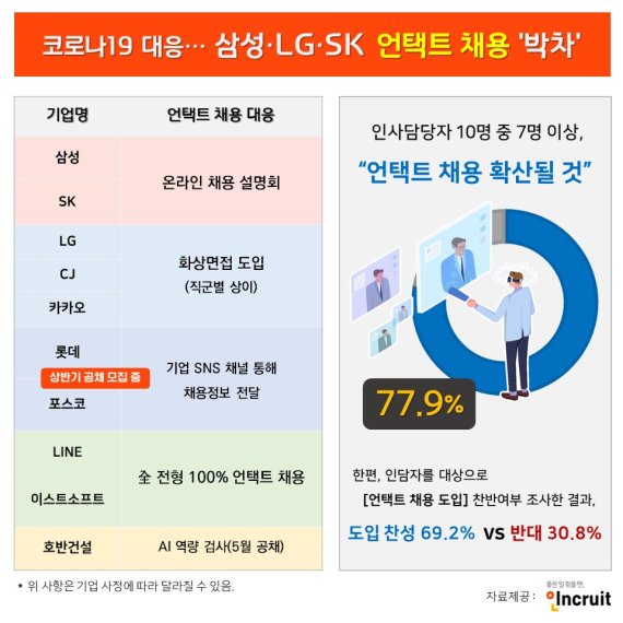 인크루트 제공