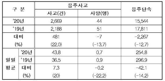 자료=경찰청 제공