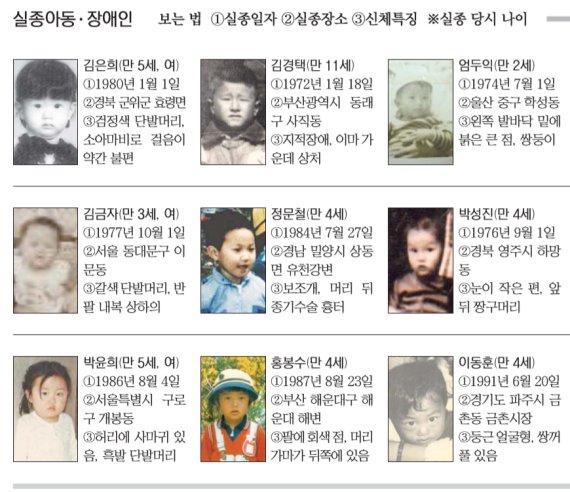 [크게 보는 세상, 우리 이웃 돕는다] fn 가족찾기 캠페인