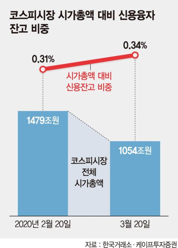 빚내서 삼성전자 산 개미들, 폭락장에도 ‘버티기’