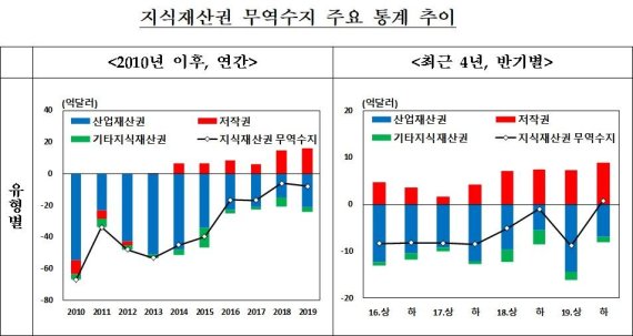 자료 : 한국은행
