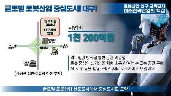 김부겸 후보의 '글로벌 로봇산업 중심도시! 대구!' 공약. 사진=김부겸 후보 제공