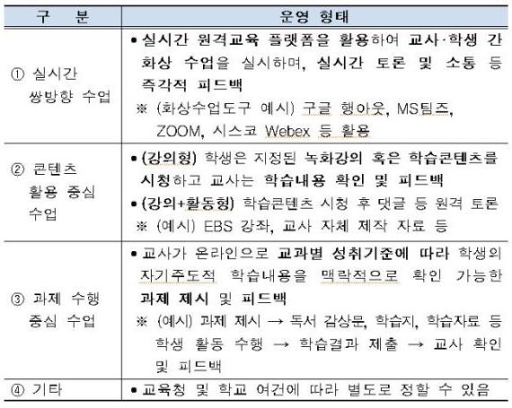 교육부 '원격수업 운영 기준' 마련