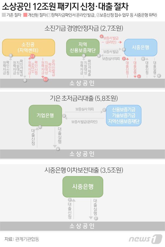 © News1 이은현 디자이너