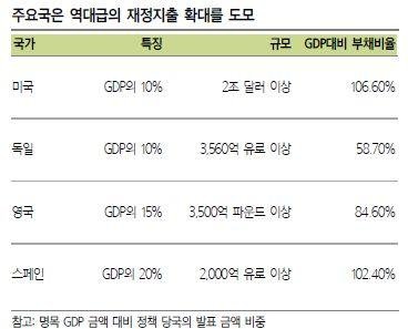 사진=블룸버그, 삼성증권