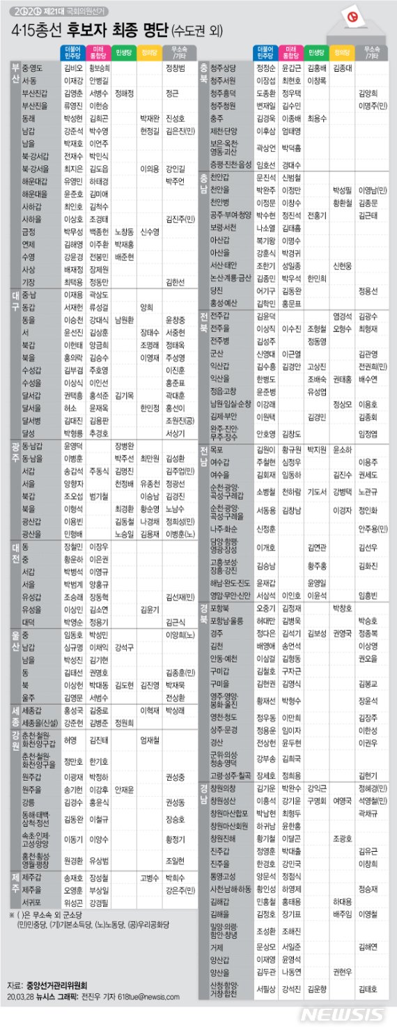 미니 대선·험지 격돌·조국 대전…전국 지역구 대진표 완성(종합2보)