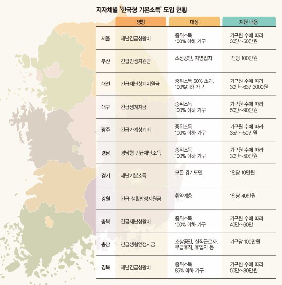 "소득절벽 넘을 필수 처방" vs "재정 바닥인데 현금 살포" [코로나19 재난기본소득 찬반 논란]