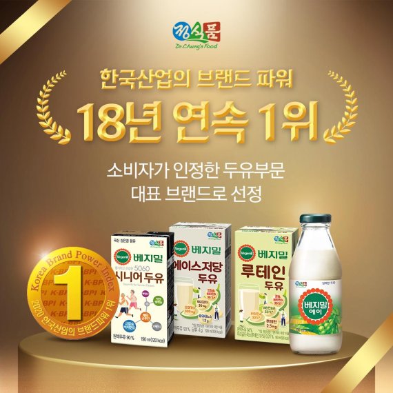 정식품 ‘베지밀’, 18년 연속 ‘한국산업의 브랜드파워’ 1위 선정