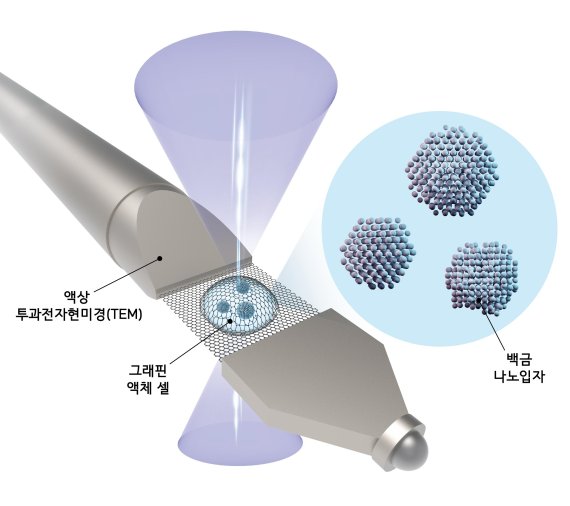 원자 수준의 미세한 차이까지 찾아낸다