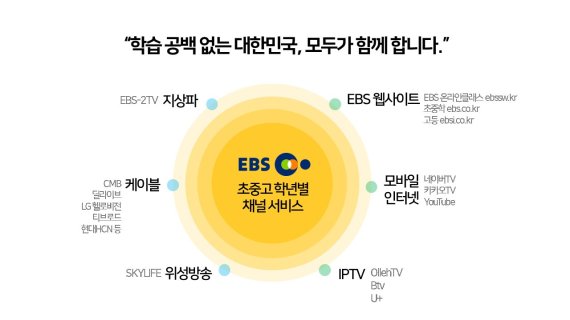 EBS, 초·중 전문 학습채널 오늘부터 서비스