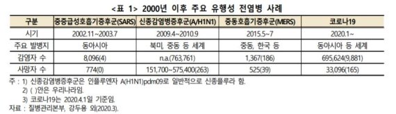 "코로나19로 건설경기 침체...예타 기준 완화해야"