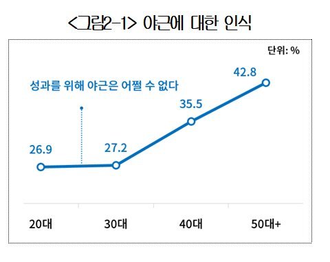 "직장내 세대차이 극복위해 가족보다는 프로팀 문화 만들어야"