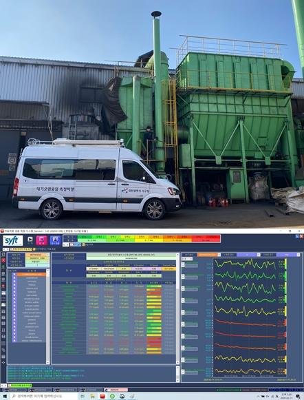 인천 서구는 실시간 대기오염물질 측정차량을 도입해 악취실태조사를 실시하고 있다. 사진은 실시간 대기오염물질 측정차량(사진 위쪽)과 악취물질 분석 실례(사진 아래쪽).