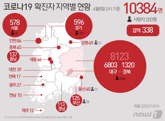 8일 중앙방역대책본부 따르면 0시 기준 국내 코로나19 신규 확진자 53명이 추가돼 전체 누적 확진자는 1만384명으로 늘었다고 발표했다. © News1 김일환 디자이너