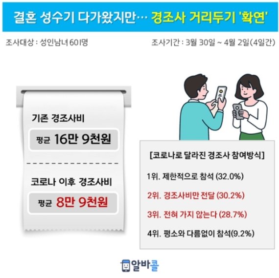 알바콜 제공