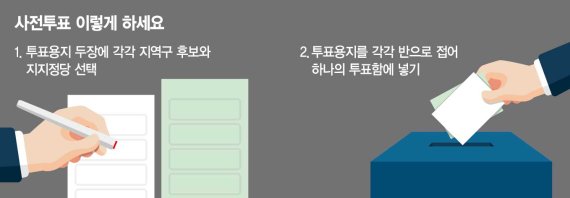 [4·15 총선] 10일부터 이틀간 사전투표