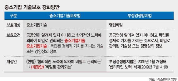 영업비밀보호법, 기업법무 변호사의 필수개요