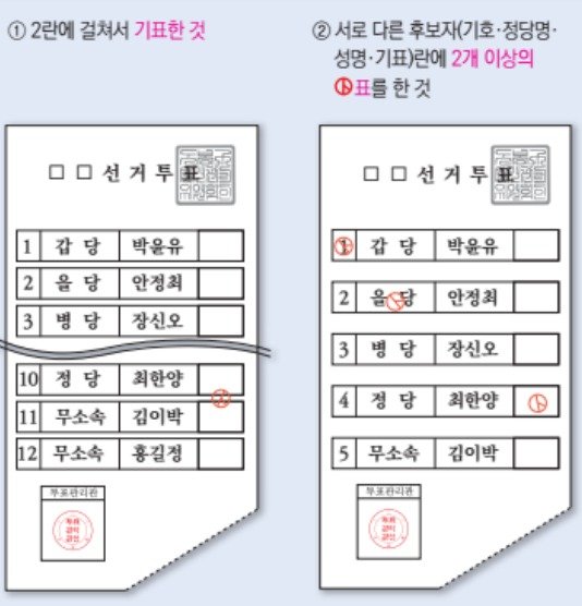 '사전투표' 소중한 한표 이렇게 하면 꽝~무효 처리됩니다