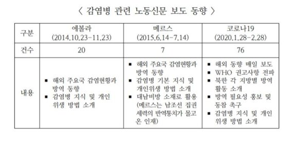 "北 코로나 보도, 메르스·에볼라 4배"