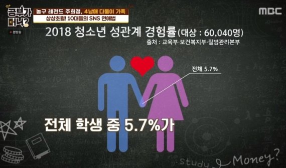 MBC '공부가 머니?' 방송화면 갈무리 © 뉴스1
