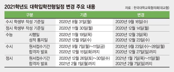 "대입 일정 확인하세요" 수시 원서접수 9월 23~28일
