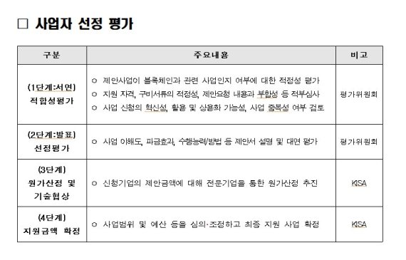 화물운송장-디지털 계약에 블록체인 접목...언택트 경제 주도권 잡는다