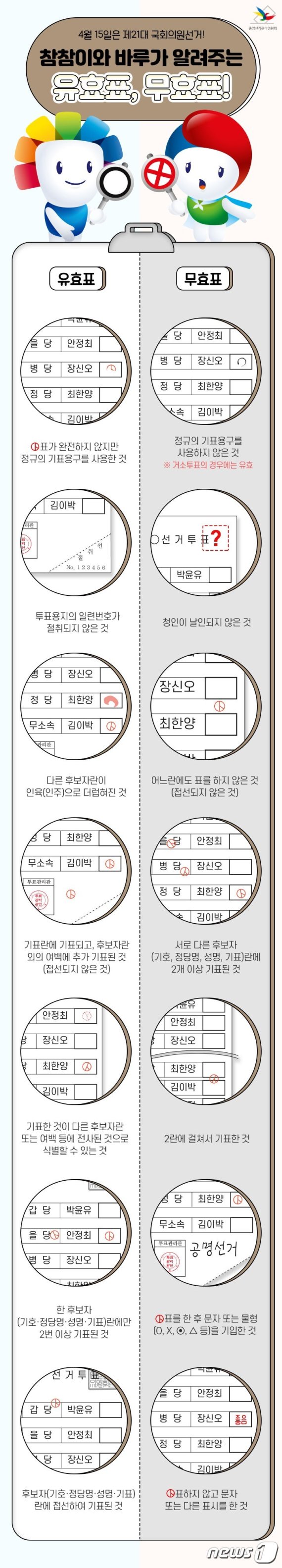 (중앙선거관리위원회 제공)© 뉴스1