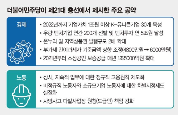 재난지원금 '2차추경' 청신호… 코로나 실업대란 발등의 불[4·15 국민의 선택 경제정책 어디로]