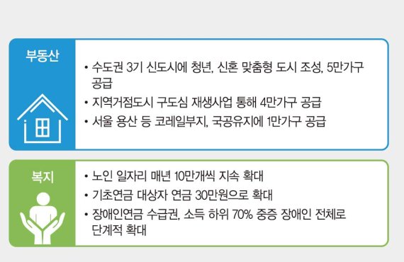 재난지원금 '2차추경' 청신호… 코로나 실업대란 발등의 불[4·15 국민의 선택 경제정책 어디로]