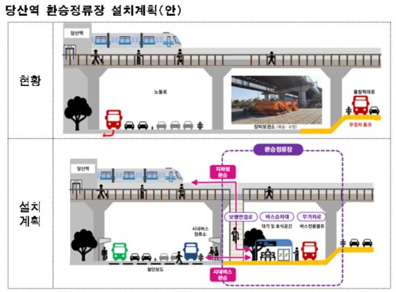 올림픽대로에 첫 광역버스 환승정류장 생긴다…당산역과 연결