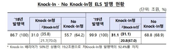 (자료=금감원)