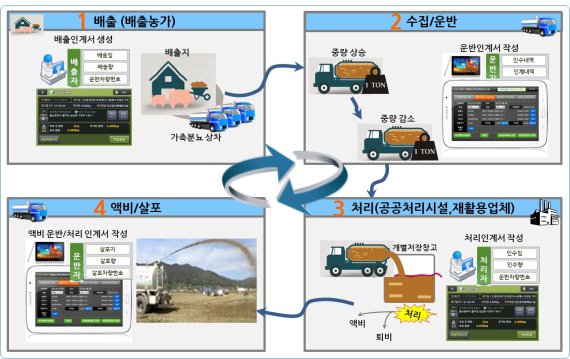 환경공단, 가축분뇨 시스템 사전 알림 기능 강화