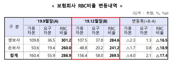 금융감독원 제공